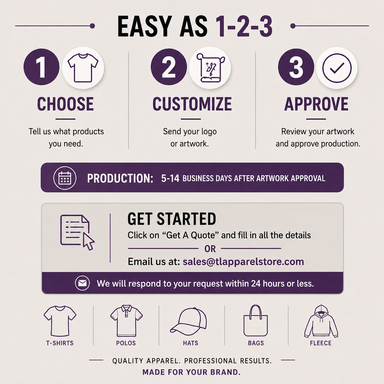 A promotional infographic for apparel customization, titled 'EASY AS 1-2-3'. It outlines a three-step process: Choose, Customize, and Approve.